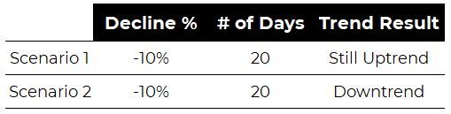 Table illustrating two scenarios